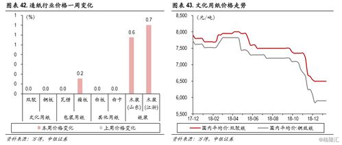 計算機類商品零售高速增長 行業景氣分析與展望